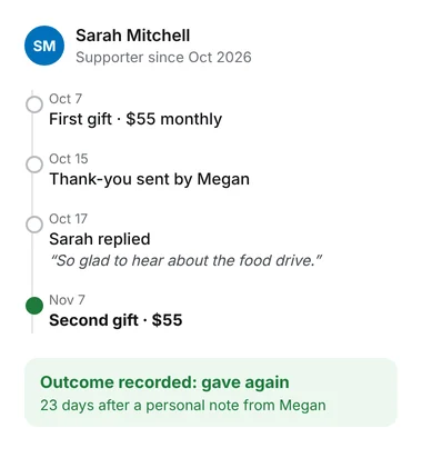 Sarah’s timeline: personal note sent, Sarah replied, outcome recorded