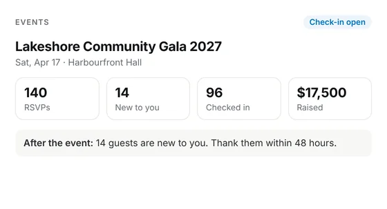Event check-in screen showing guests who are new to the organization