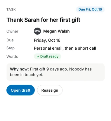Task: thank Sarah for her first gift, owned by Megan, due Friday, with a draft ready
